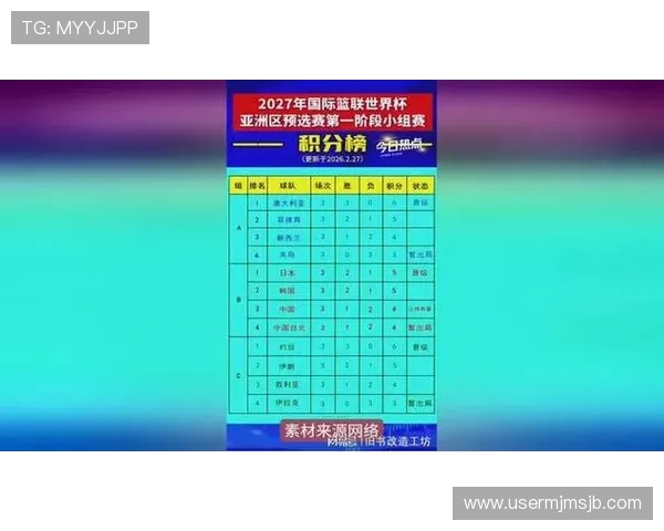 2023年世界杯亚洲区预选赛积分榜详细更新，关注各队最新排名和积分变化趋势