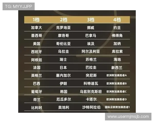 2026世界杯抽签回放时间安排与重要赛事抽签结果解读 2026世界杯抽签回放时间安排与重要赛事抽签结果解读