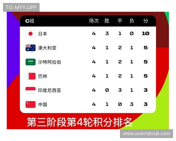 2026年世界杯亚洲分组情况全面介绍及各队晋级机会分析