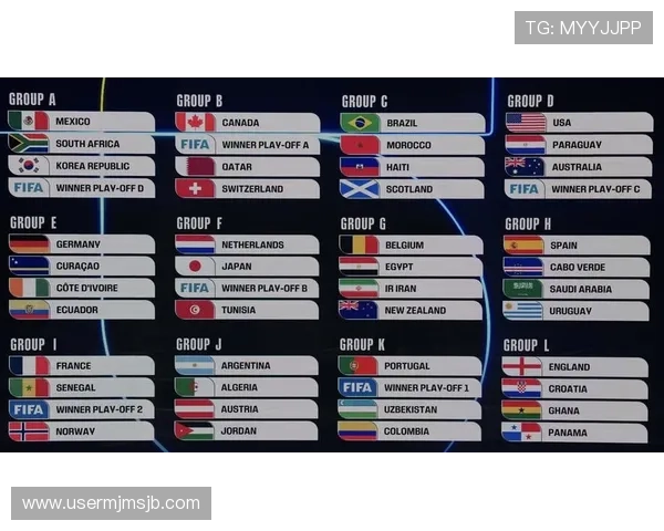 2026年世界杯分组规则表完整内容及各国球队分组情况的最新预测