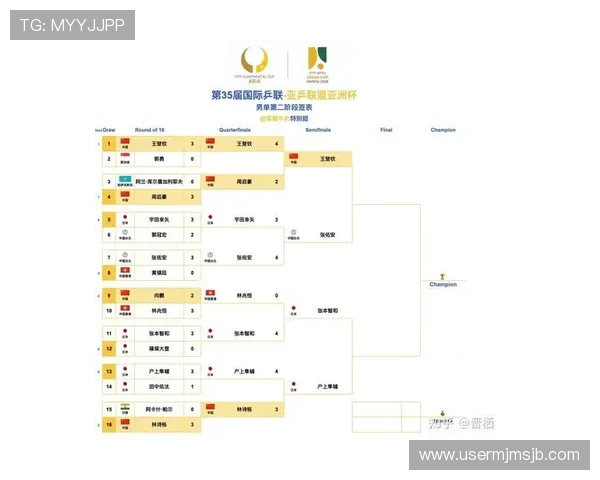 2026年世界杯名额分配方案详解及未来趋势分析