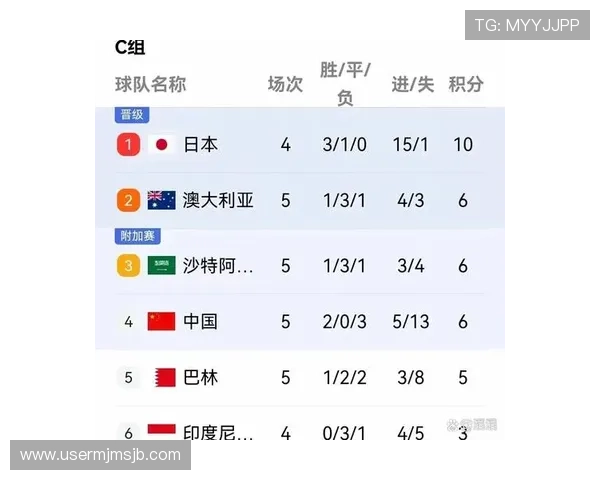 2026年世界杯比赛时间预计北京时间的比赛开始时间和结束时间分析 2026年世界杯比赛时间预计北京时间的比赛开始时间和结束时间分析