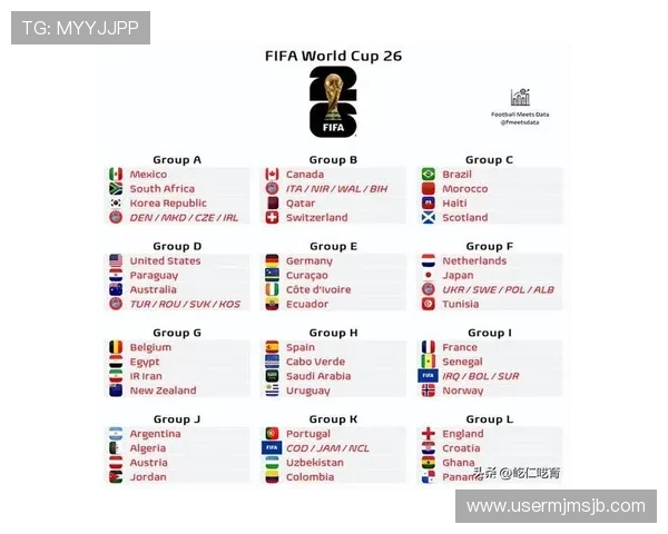 2026年世界杯赛程抽签仪式直播观看指南及重要注意事项 2026年世界杯赛程抽签仪式直播观看指南及重要注意事项