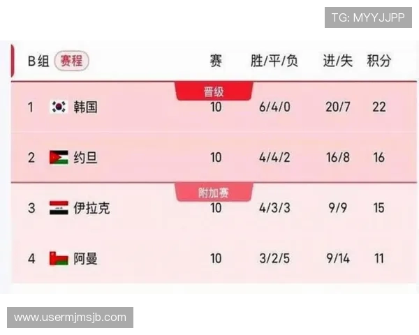 2026年美加墨世界杯赛程安排,重要比赛时间及赛程变动通知 2026年美加墨世界杯赛程安排,重要比赛时间及赛程变动通知