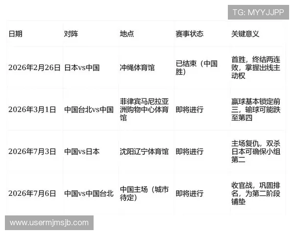 2026男篮世界杯预选赛规则变化对各参赛国家队的影响分析 2026男篮世界杯预选赛规则变化对各参赛国家队的影响分析