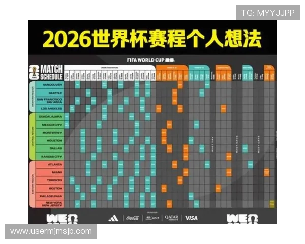 2026年美加墨世界杯欧洲赛区分配方式对各国晋级前景的影响