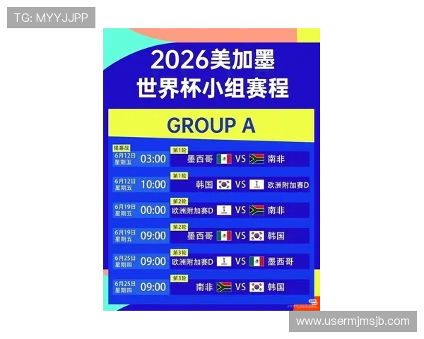 2026美加墨世界杯预选赛名单变化趋势及对晋级形势的影响分析