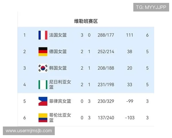 世界杯已经确定晋级的国家有哪些详细分析与最新排名情况