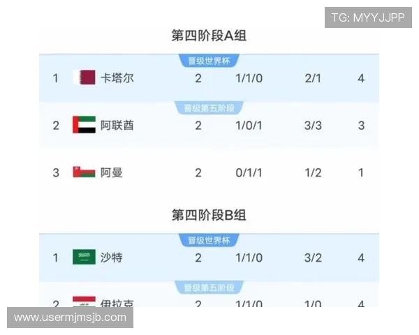 2026世界杯欧洲区附加赛晋级规则与参赛队伍全面解读 2026世界杯欧洲区附加赛晋级规则与参赛队伍全面解读