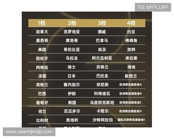 2026年世界杯48支球队名额分配对欧洲足球强国的影响及其战略调整建议