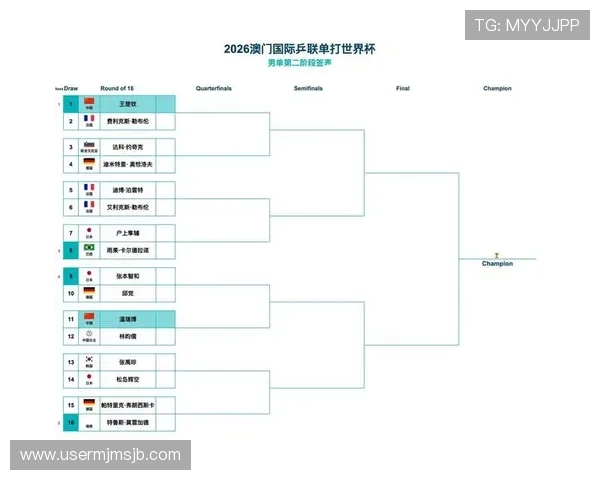 2026年世界杯亚洲区预选赛18强赛详细报道包括比赛时间、赛程安排及晋级规则