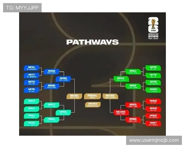 2026年世界杯亚洲区预选赛赛程调整原因及未来比赛趋势预测