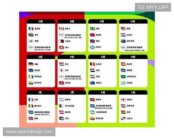 2026年世界杯分组抽签直播详细流程及重要抽签结果全解读