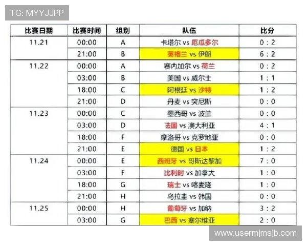 2026年世界杯小组赛赛程变动及最新消息全方位解读确保信息及时掌握