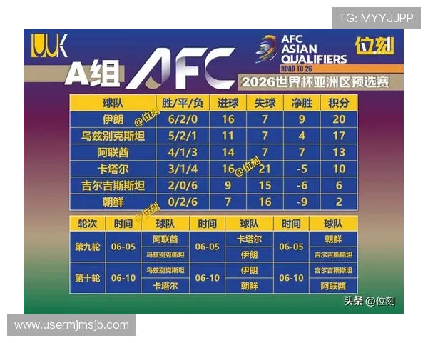 2026年世界杯洲际附加赛规则对参赛队伍的资格筛选标准详解