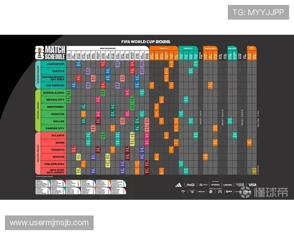2026年世界杯赛制规则未来趋势分析新赛制如何提升比赛公平性与观赏性 2026年世界杯赛制规则未来趋势分析新赛制如何提升比赛公平性与观赏性