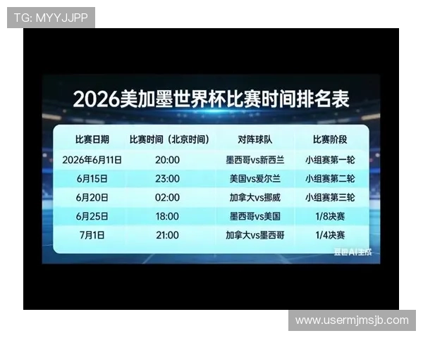 2026年美加墨世界杯具体开赛日期及赛程安排全面介绍