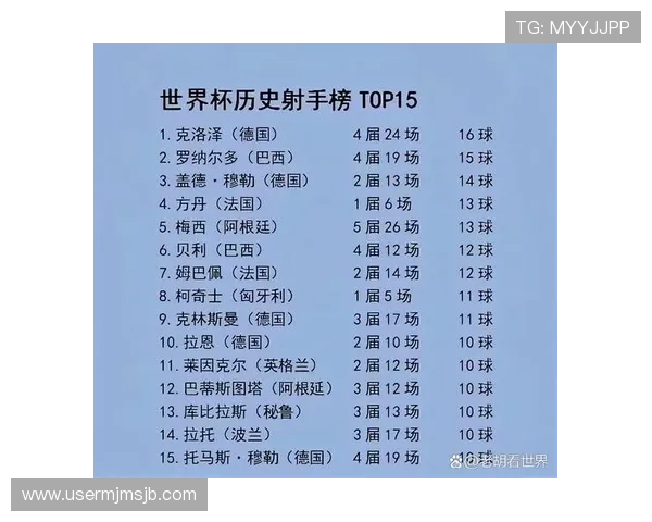 世界杯历史进球榜射手榜全面盘点,揭示足球史上最伟大射手的精彩瞬间 世界杯历史进球榜射手榜全面盘点,揭示足球史上最伟大射手的精彩瞬间