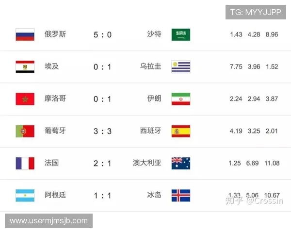 如何选择优质的世界杯竞猜官网，保障资金安全与赛事公平性