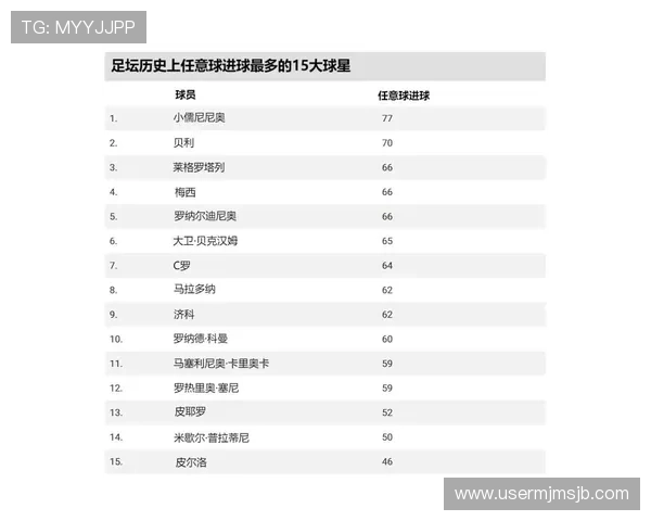 揭秘世界杯史上进球最多的球员的职业生涯和背后不为人知的故事
