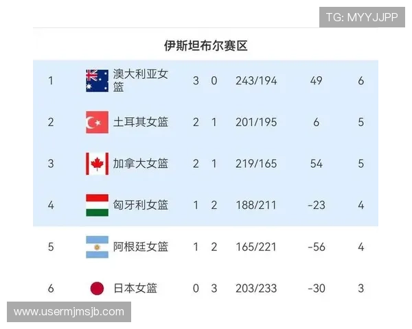 深入解析世界杯淘汰赛对阵规则如何影响球队晋级路径与比赛策略