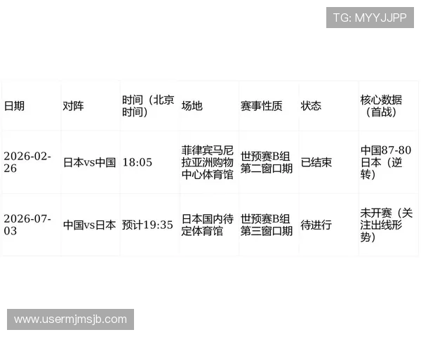 男篮世界杯预选赛中国队赛程最新更新，比赛时间和对阵情况全解析