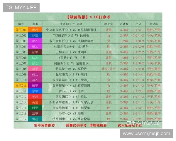 详细介绍今日竞彩足球比赛赛事对阵情况，助你精准制定投注策略