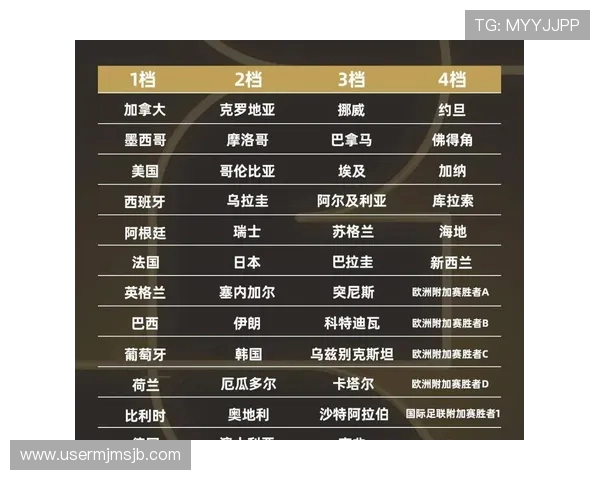 2026年世界杯具体时间表公布,比赛时间及重要赛事日程一览 2026年世界杯具体时间表公布,比赛时间及重要赛事日程一览
