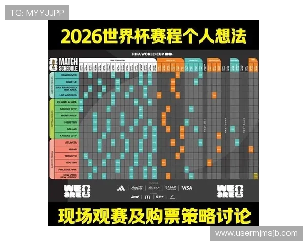 2026年世界杯决赛赛程安排对各大洲球队晋级影响分析 2026年世界杯决赛赛程安排对各大洲球队晋级影响分析