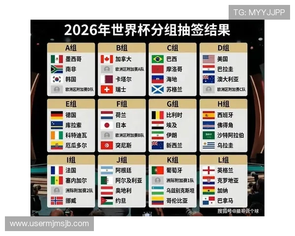 2026年世界杯分组对阵表公布时间及各组详细对阵情况介绍