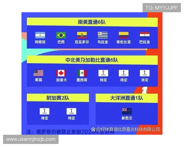 2026年世界杯晋级球队名单最新预测与详细分析 2026年世界杯晋级球队名单最新预测与详细分析