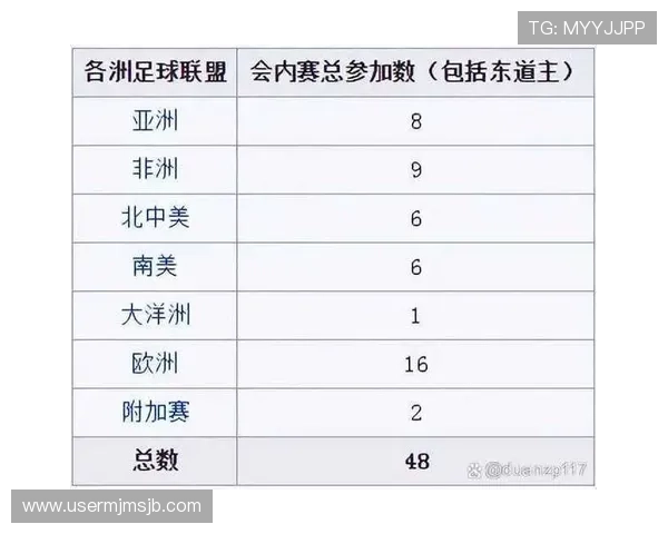 2026年世界杯足球赛最新参赛队伍名单及晋级规则全方位解读 2026年世界杯足球赛最新参赛队伍名单及晋级规则全方位解读