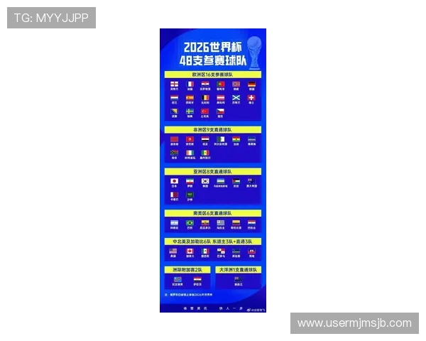 2026年世界杯预选赛各洲分组最新调整及参赛队伍完整名单 2026年世界杯预选赛各洲分组最新调整及参赛队伍完整名单