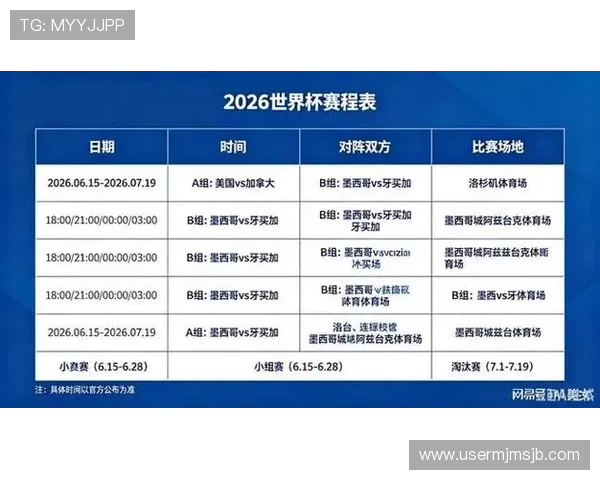 世界杯时间表2026国家队比赛安排详细介绍与最新预测