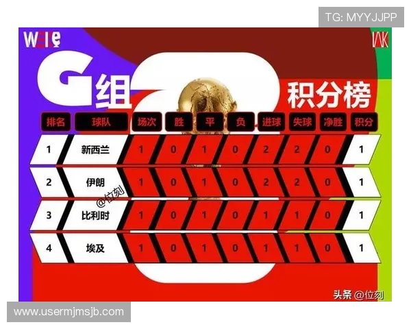 2026年世界杯新西兰对阵比利时中场对抗分析与关键战术解读