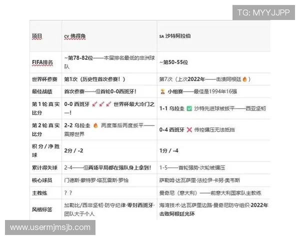 2026年世界杯佛得角VS沙特比赛时间及赛程下载链接一站式获取指南