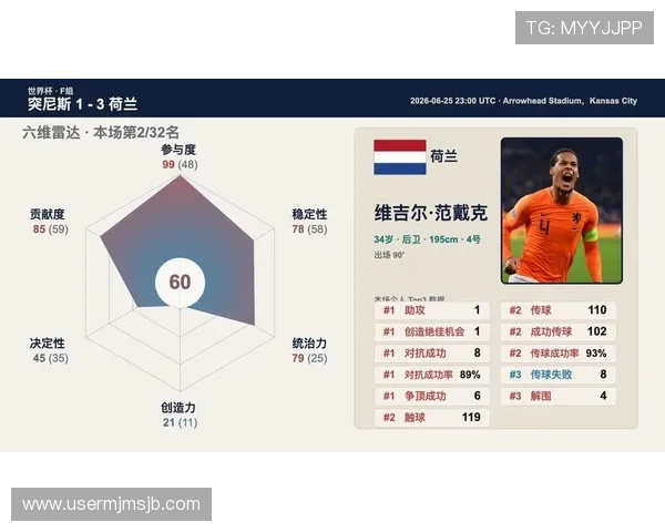 2026年世界杯突尼斯与荷兰比赛现场观赛最佳时间与观赛体验全解析