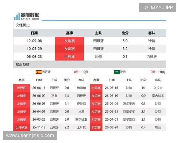2026年世界杯西班牙对阵沙特比赛全场直播详细报道与赛前分析